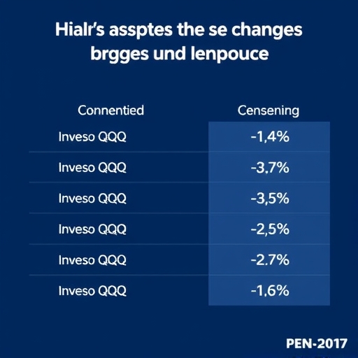 QQQ基金財務預測圖