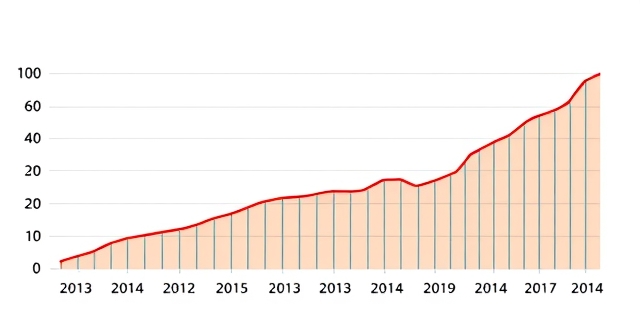 標普500指數與那斯達克綜合指數表現