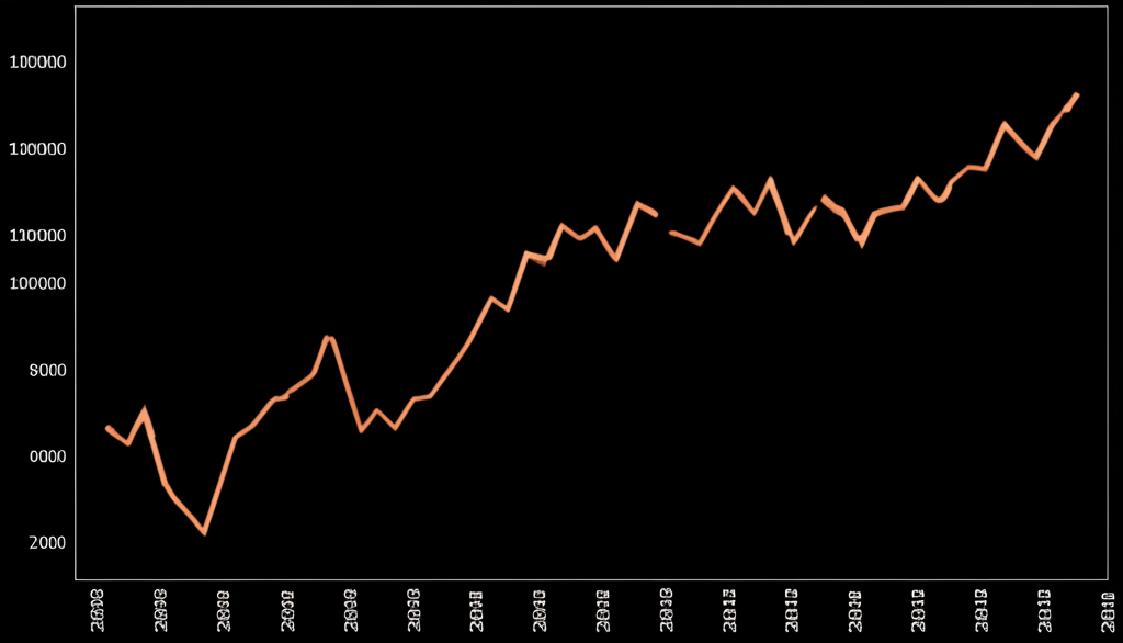銅價走勢圖,顯示近期波動與歷史新高