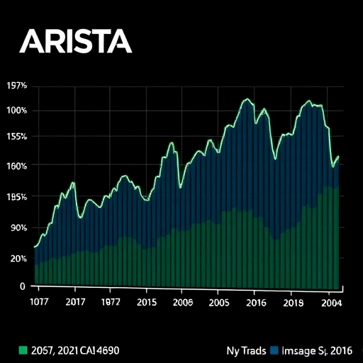 顯示Arista Networks股價上漲的圖表