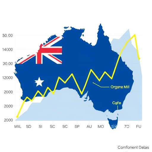 澳幣匯率走勢圖