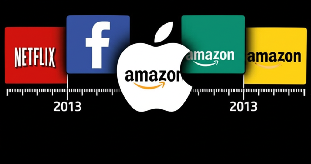 FAANG 五大公司標誌以尖牙元素呈現,強調市場競爭力和數位影響力的時間線插圖